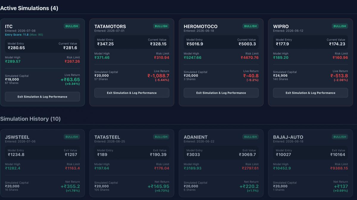 StockMind Quantitative Signal History Logs and Model Records Archive